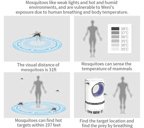 Electric USB Mosquito Killer Lamp - Gadgetifyy